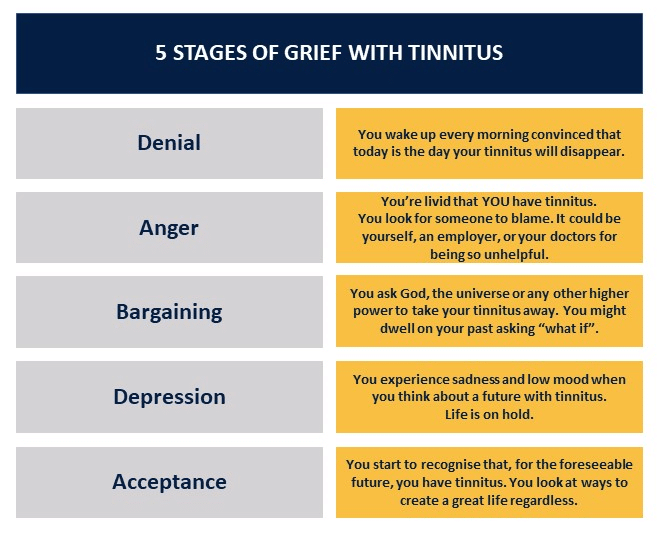 The 5 stages of tinnitus grief - The Hearing Coach